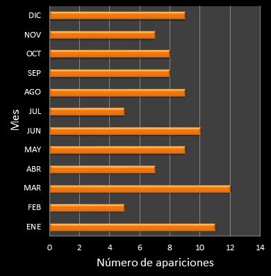 estadisticas mi dia frecuencia de aparicion MES ganador