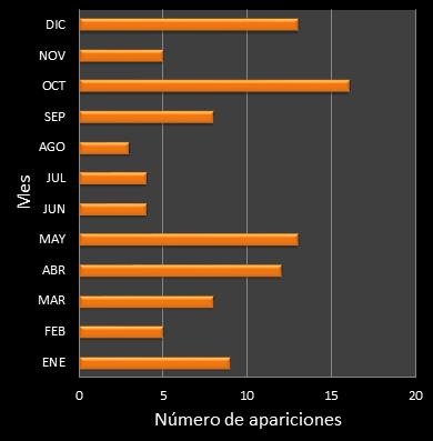 estadisticas mi dia frecuencia de aparicion MES ganador