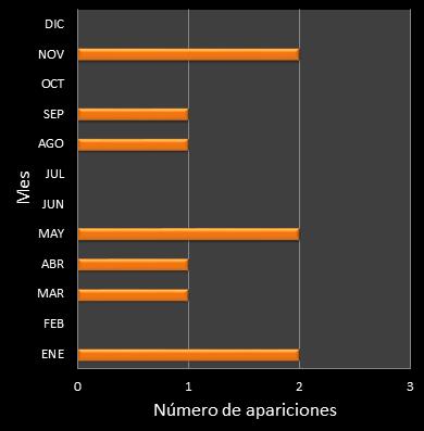 estadisticas mi dia frecuencia de aparicion MES ganador