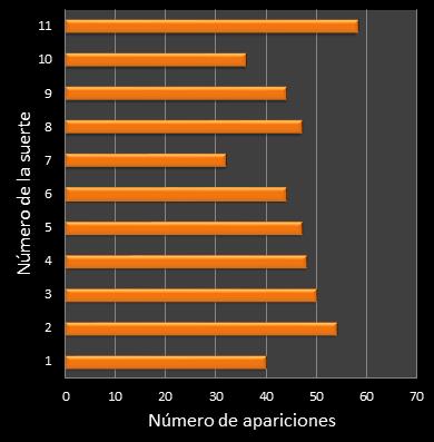 estadisticas mi dia frecuencia de aparicion numero de la suerte ganador
