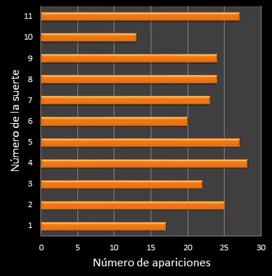 estadisticas mi dia frecuencia de aparicion numero de la suerte ganador