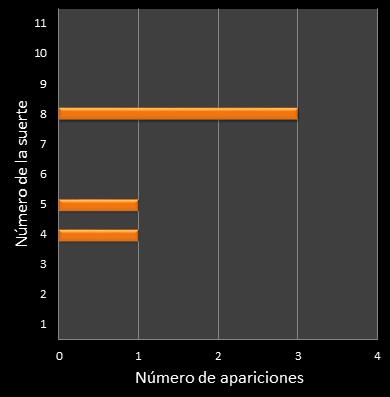 estadisticas mi dia frecuencia de aparicion numero de la suerte ganador