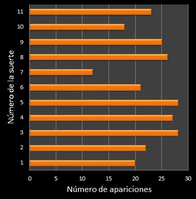 estadisticas mi dia frecuencia de aparicion numero de la suerte ganador