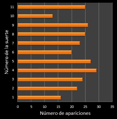 estadisticas mi dia frecuencia de aparicion numero de la suerte ganador