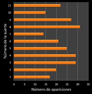 estadisticas mi dia frecuencia de aparicion numero de la suerte ganador