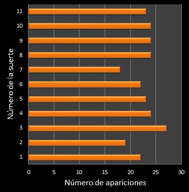 estadisticas mi dia frecuencia de aparicion numero de la suerte ganador