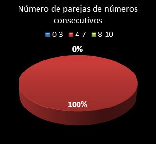 estadisticas superonce parejas de numeros consecutivos