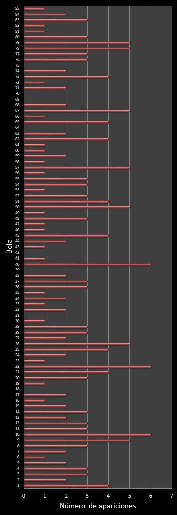 estadisticas superonce frecuencia de aparicion numeros ganadores
