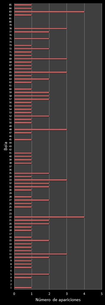estadisticas superonce frecuencia de aparicion numeros ganadores