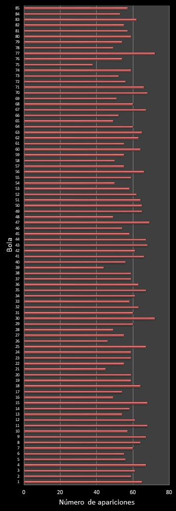 estadisticas superonce frecuencia de aparicion numeros ganadores