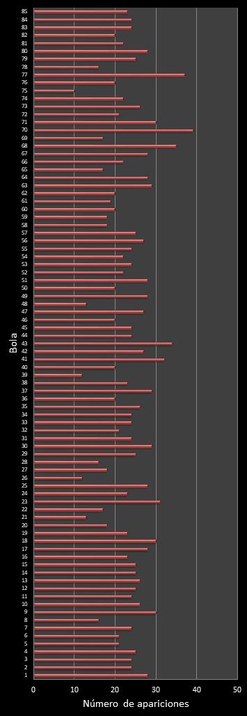 estadisticas superonce frecuencia de aparicion numeros ganadores