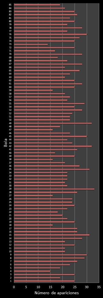 estadisticas superonce frecuencia de aparicion numeros ganadores