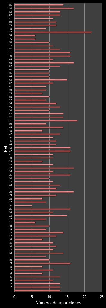 estadisticas superonce frecuencia de aparicion numeros ganadores