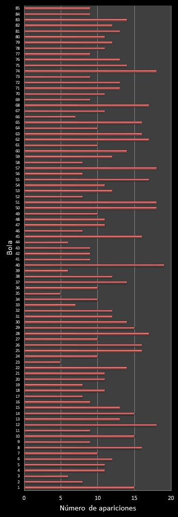 estadisticas superonce frecuencia de aparicion numeros ganadores