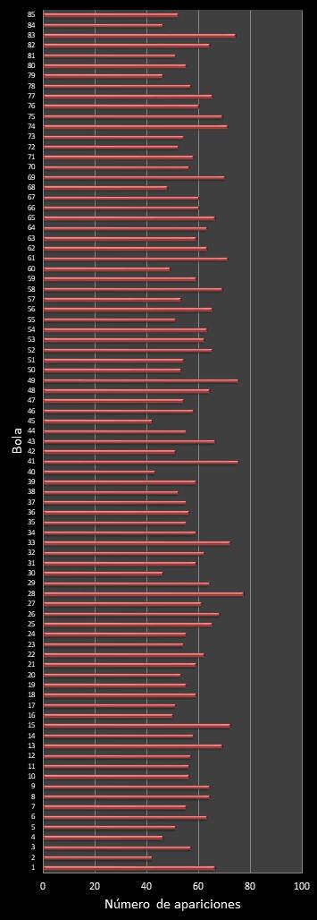 estadisticas superonce frecuencia de aparicion numeros ganadores