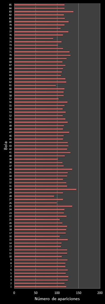 estadisticas superonce frecuencia de aparicion numeros ganadores