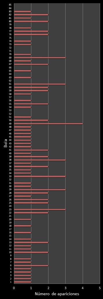 estadisticas superonce frecuencia de aparicion numeros ganadores