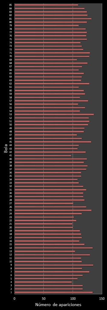 estadisticas superonce frecuencia de aparicion numeros ganadores