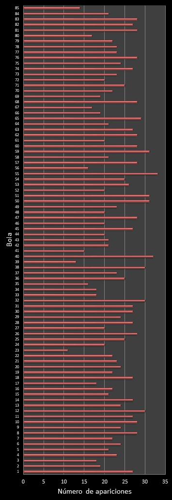 estadisticas superonce frecuencia de aparicion numeros ganadores
