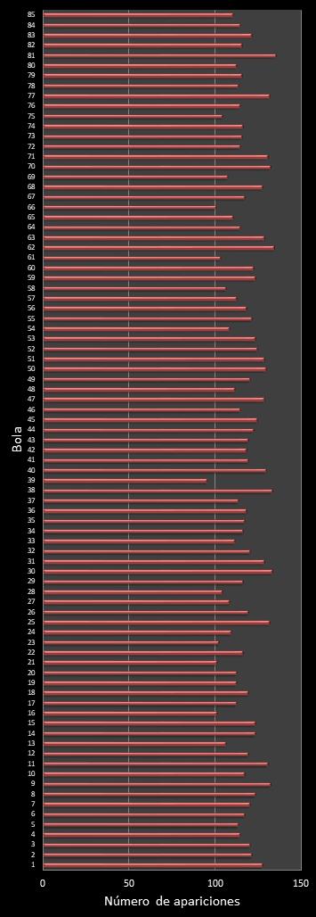 estadisticas superonce frecuencia de aparicion numeros ganadores