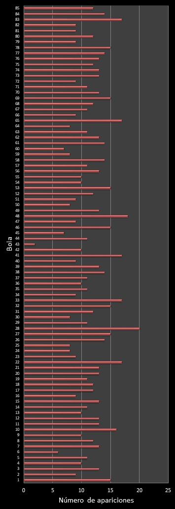 estadisticas superonce frecuencia de aparicion numeros ganadores