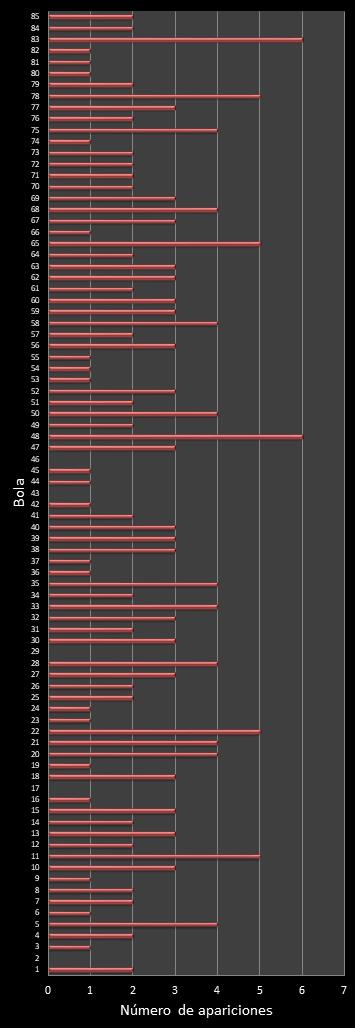 estadisticas superonce frecuencia de aparicion numeros ganadores