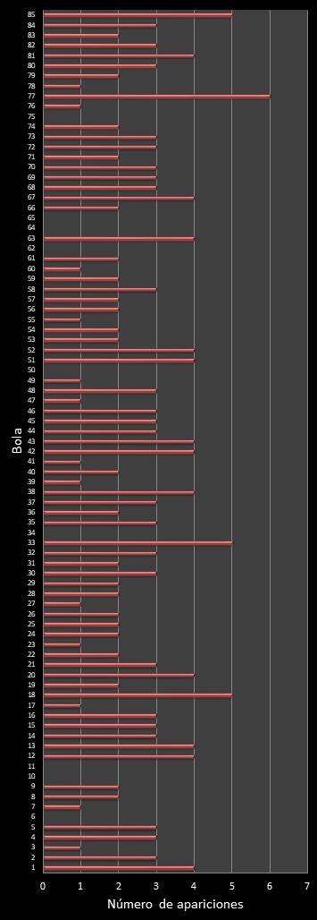 estadisticas superonce frecuencia de aparicion numeros ganadores