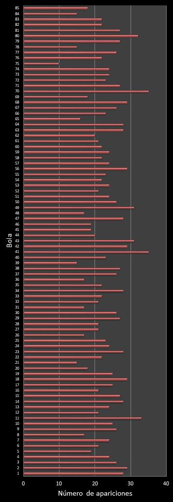 estadisticas superonce frecuencia de aparicion numeros ganadores