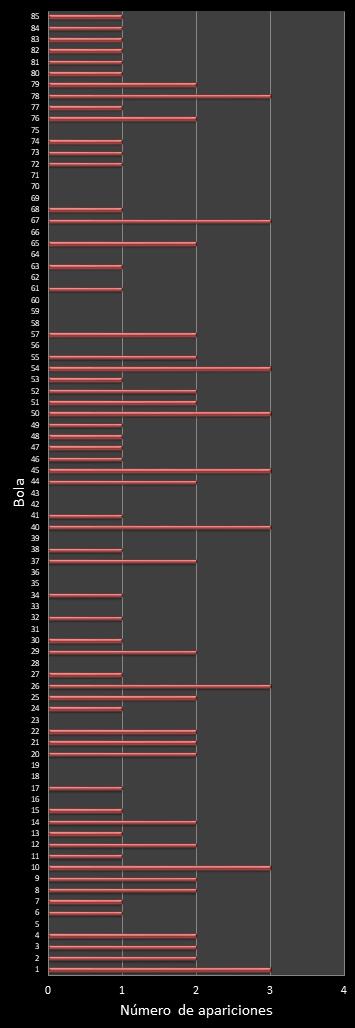 estadisticas superonce frecuencia de aparicion numeros ganadores