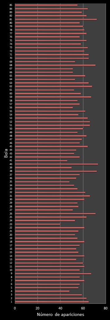 estadisticas superonce frecuencia de aparicion numeros ganadores
