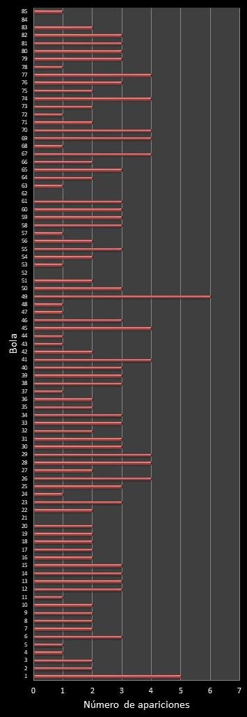 estadisticas superonce frecuencia de aparicion numeros ganadores