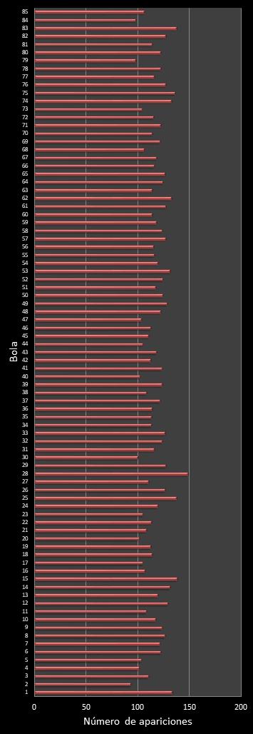 estadisticas superonce frecuencia de aparicion numeros ganadores