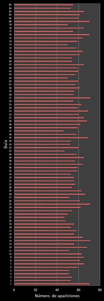 estadisticas superonce frecuencia de aparicion numeros ganadores