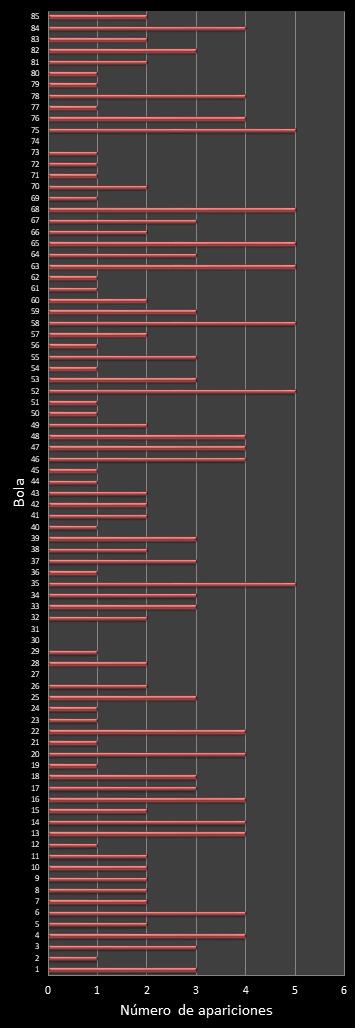 estadisticas superonce frecuencia de aparicion numeros ganadores