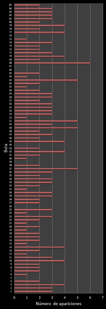 estadisticas superonce frecuencia de aparicion numeros ganadores