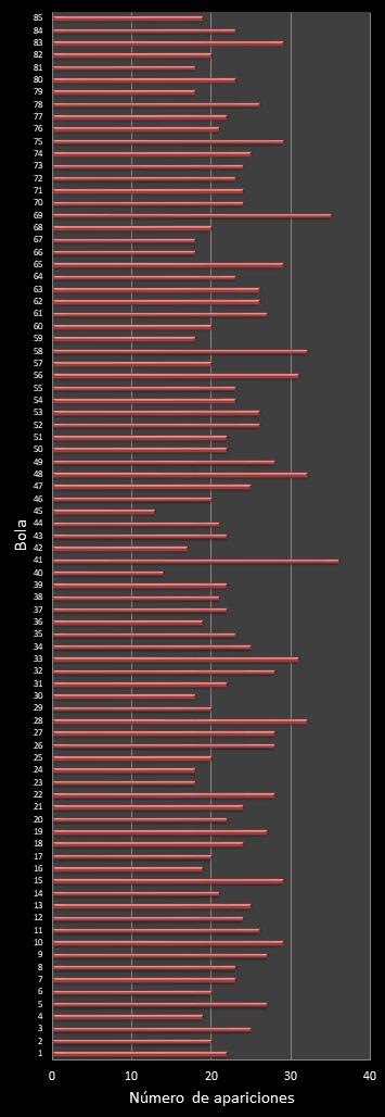 estadisticas superonce frecuencia de aparicion numeros ganadores