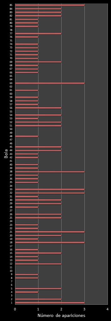 estadisticas superonce frecuencia de aparicion numeros ganadores