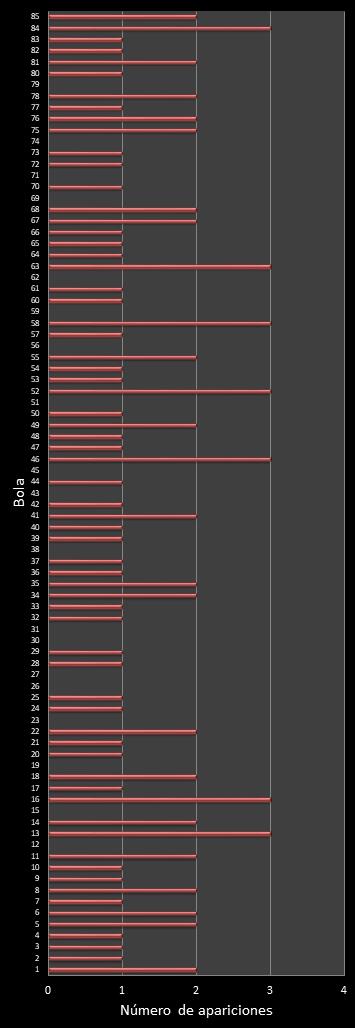 estadisticas superonce frecuencia de aparicion numeros ganadores