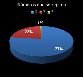 estadisticas triplex numeros que acaban en la misma cifra