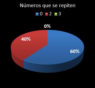 estadisticas triplex numeros que acaban en la misma cifra