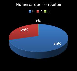 estadisticas triplex numeros que acaban en la misma cifra