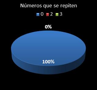 estadisticas triplex numeros que acaban en la misma cifra