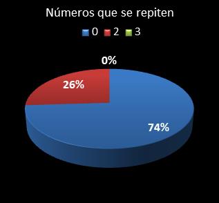 estadisticas triplex numeros que acaban en la misma cifra