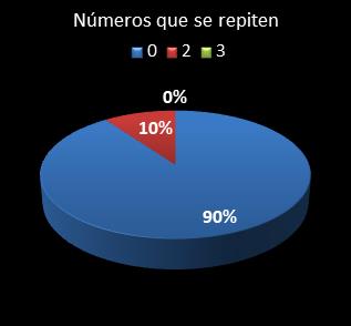 estadisticas triplex numeros que acaban en la misma cifra