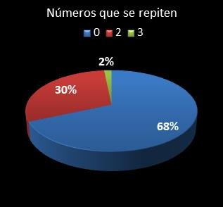 estadisticas triplex numeros que acaban en la misma cifra
