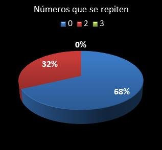 estadisticas triplex numeros que acaban en la misma cifra