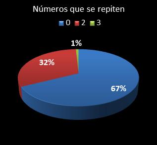 estadisticas triplex numeros que acaban en la misma cifra
