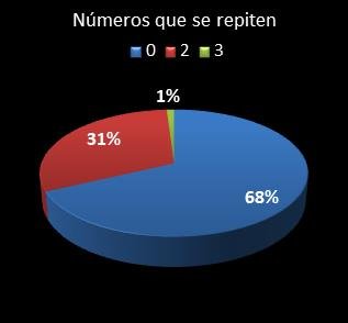 estadisticas triplex numeros que acaban en la misma cifra