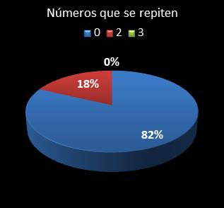 estadisticas triplex numeros que acaban en la misma cifra