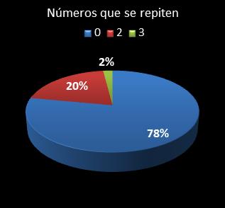 estadisticas triplex numeros que acaban en la misma cifra